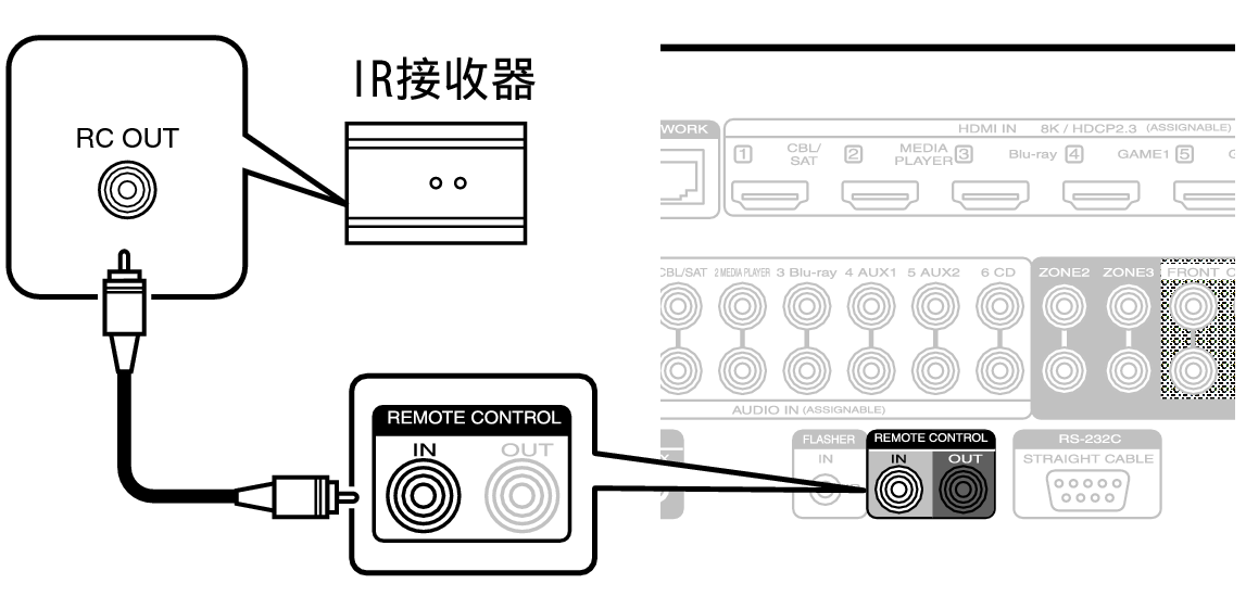 Conne REMOTE IN C30